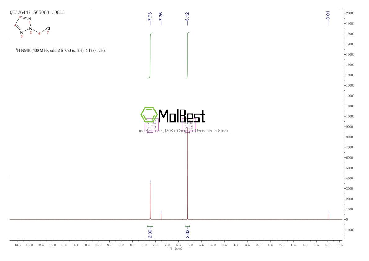 Physical sample testing spectrum (NMR) of 80199-90-2