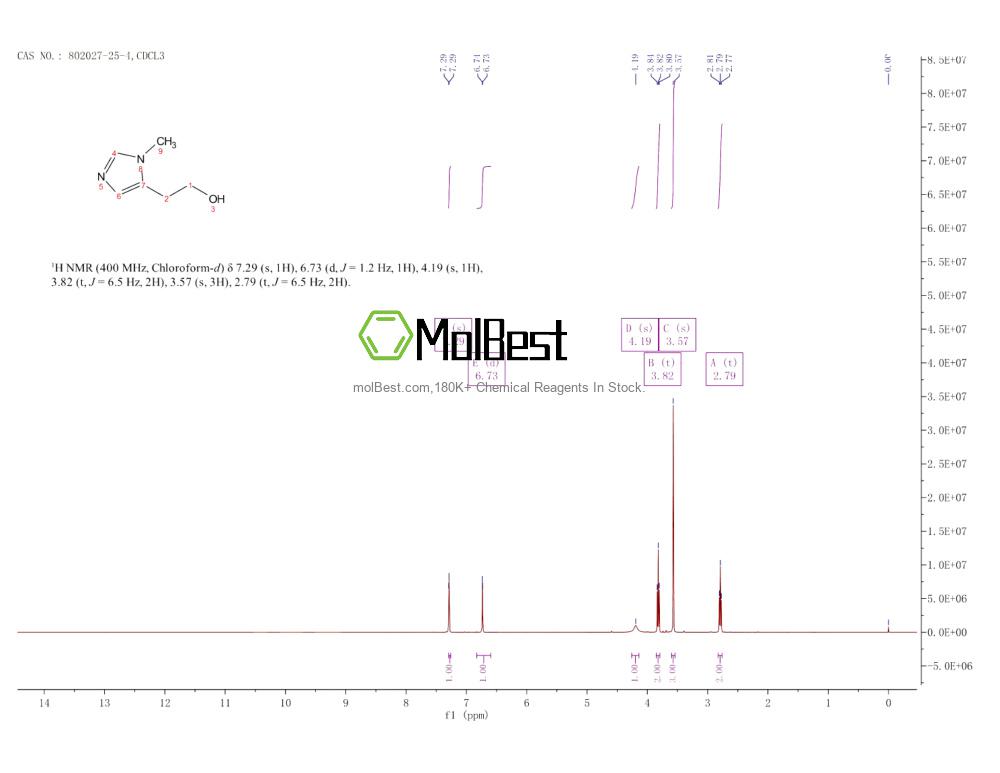 Physical sample testing spectrum (NMR) of 802027-25-4
