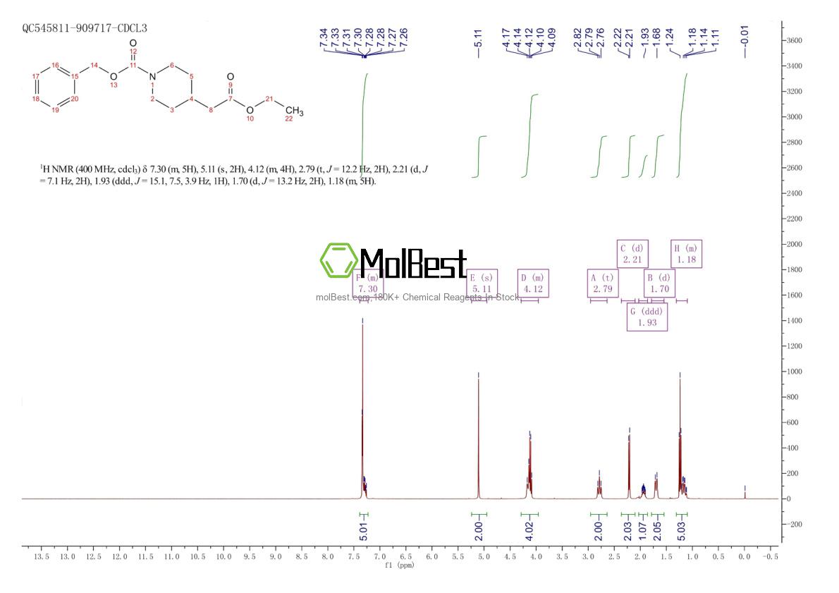 Physical sample testing spectrum (NMR) of 80221-26-7