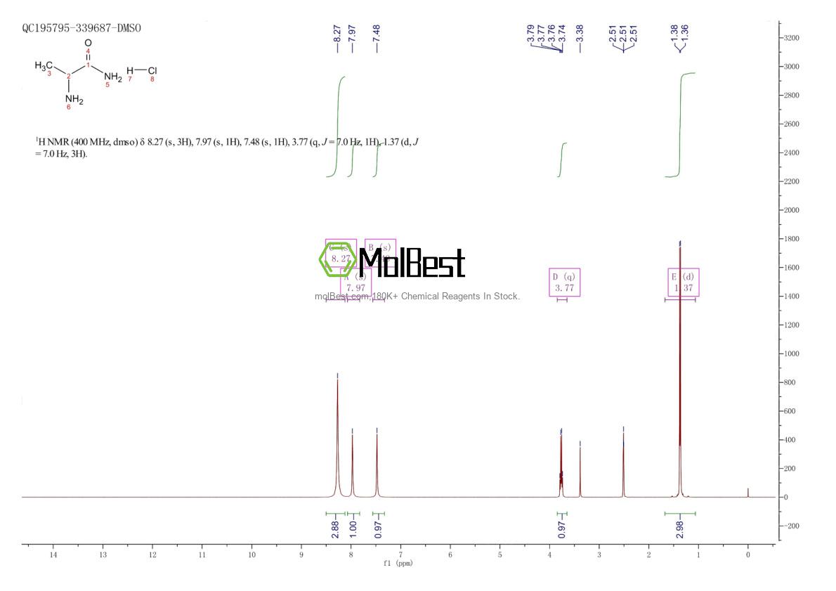 Phổ kiểm tra mẫu thực (NMR) của 80222-96-4