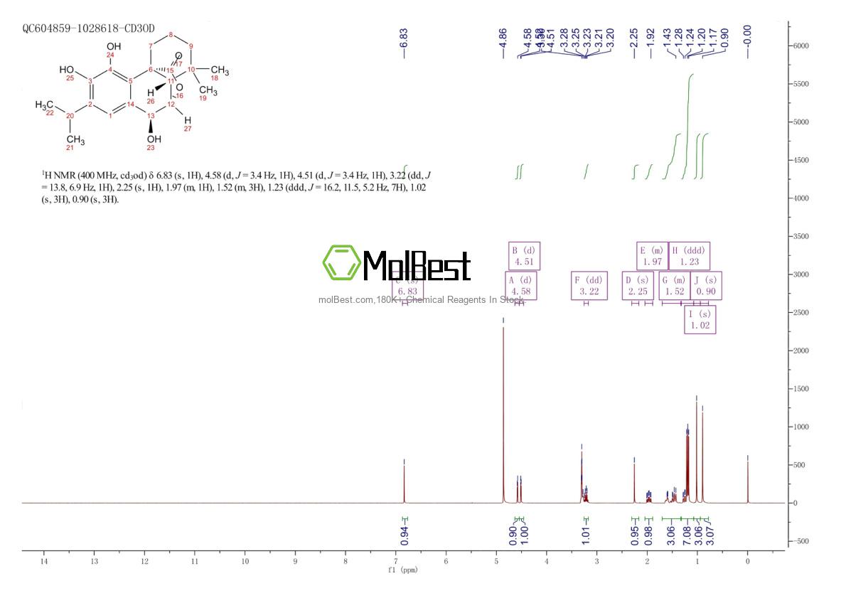 Physical sample testing spectrum (NMR) of 80225-53-2