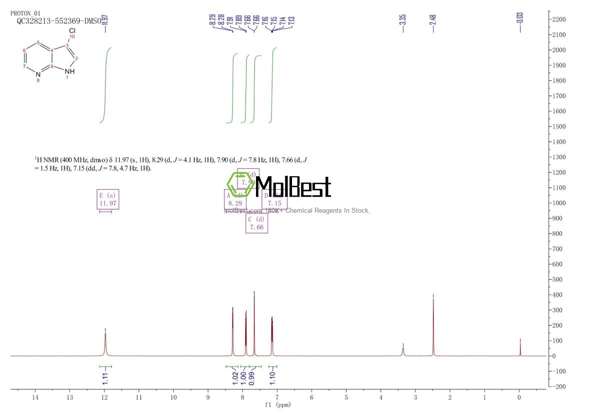 Physical sample testing spectrum (NMR) of 80235-01-4