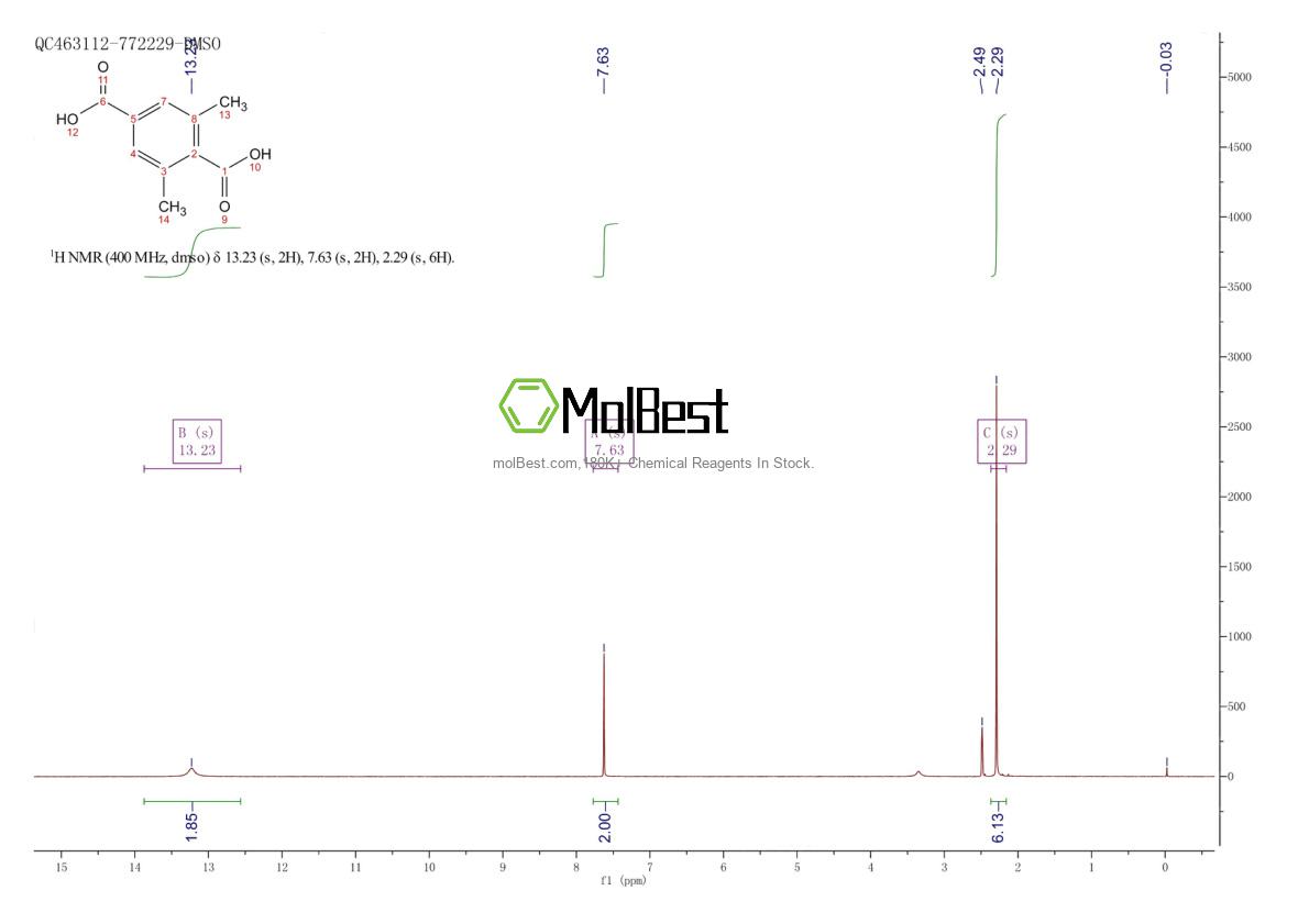 Physical sample testing spectrum (NMR) of 80238-12-6