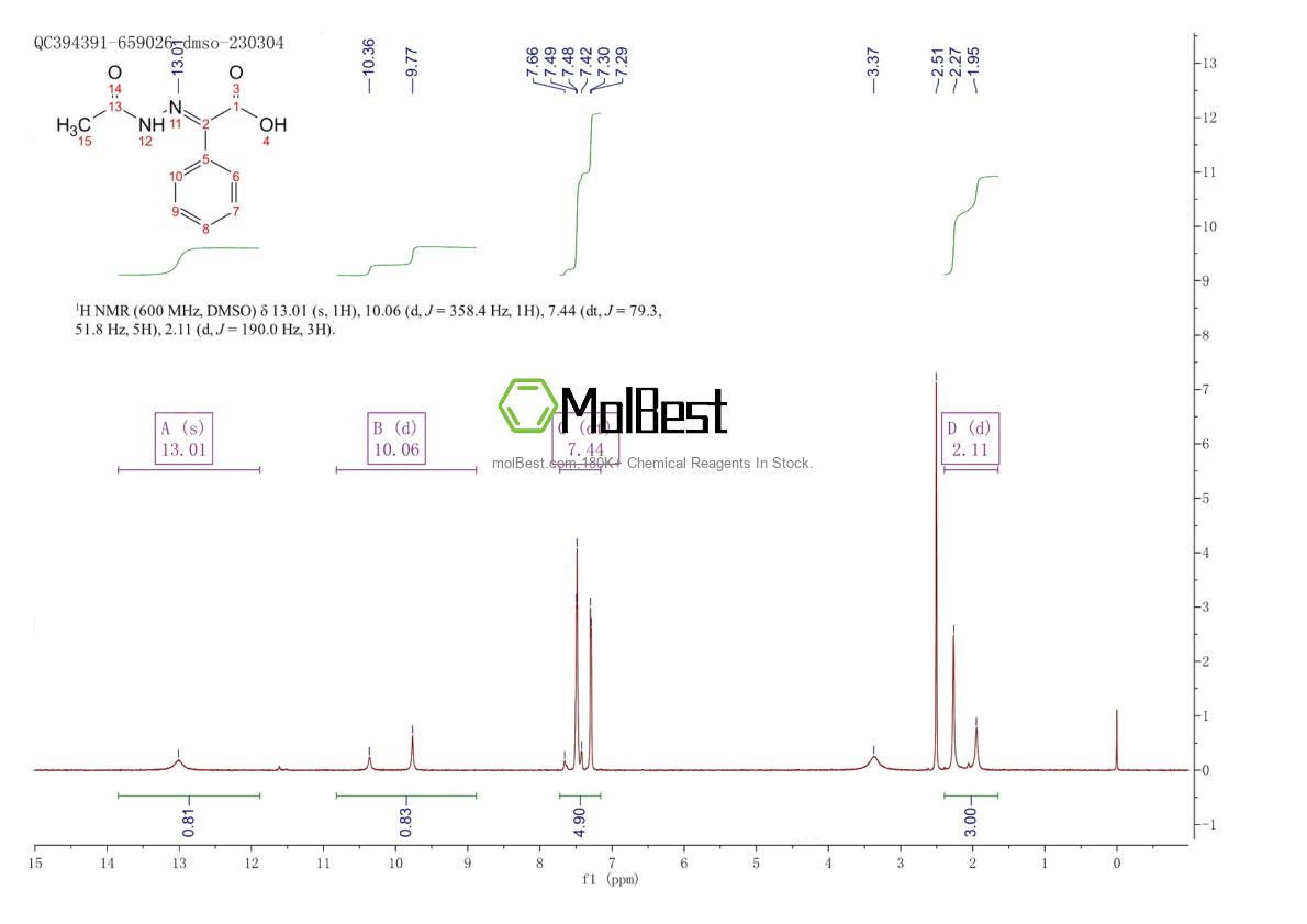 Spektrum pengujian sampel fisik (NMR) 80238-38-6