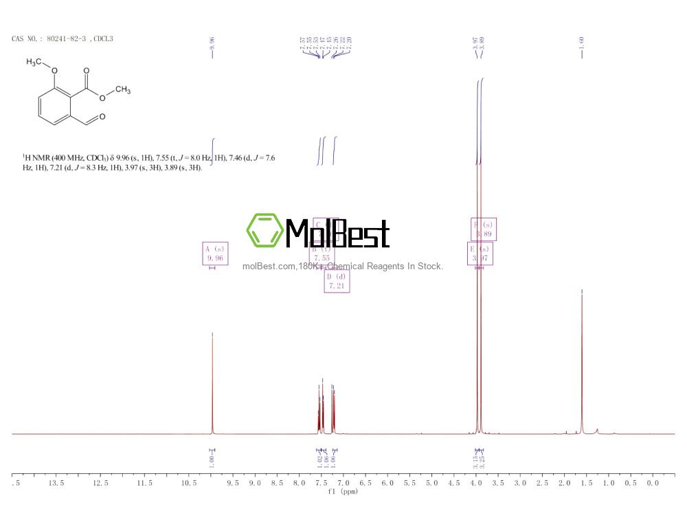 Espectro de teste de amostra física (NMR) de 80241-82-3