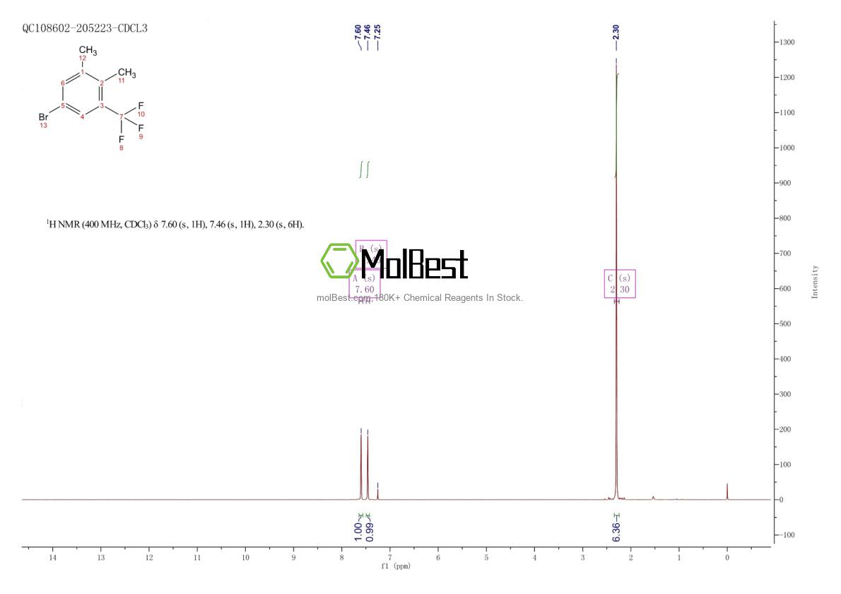 Physical sample testing spectrum (NMR) of 80245-29-0