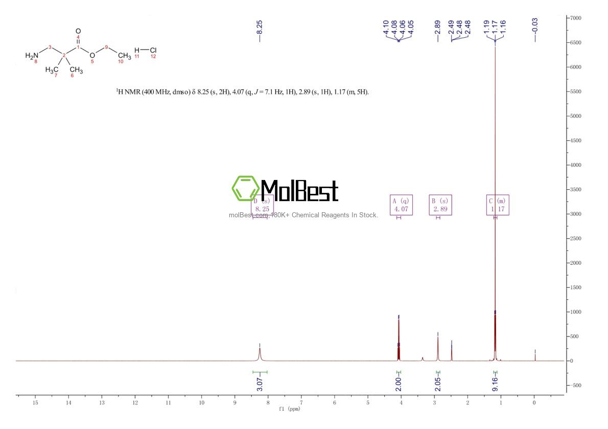 Physical sample testing spectrum (NMR) of 80253-38-9
