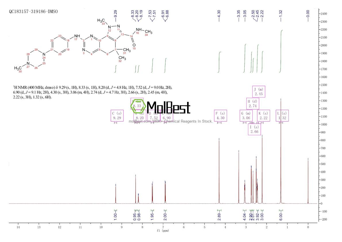 Physical sample testing spectrum (NMR) of 802539-81-7