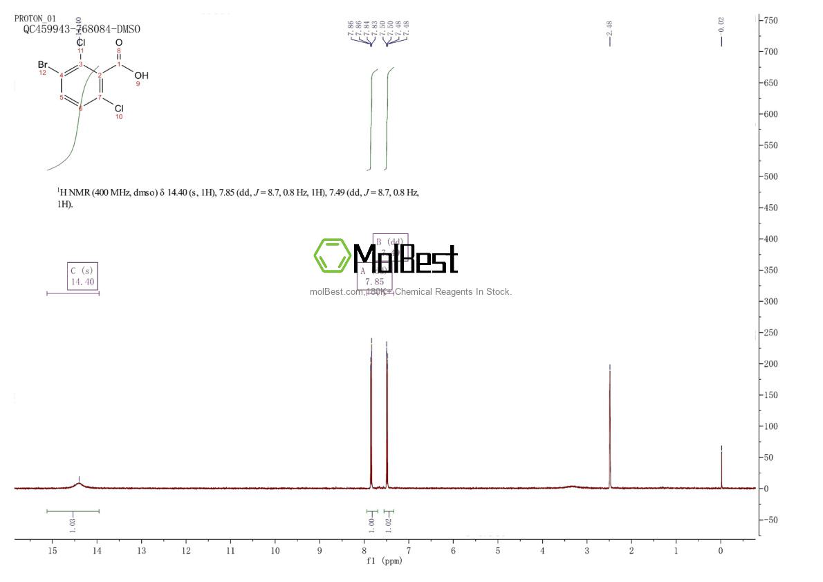 Physical sample testing spectrum (NMR) of 80257-12-1