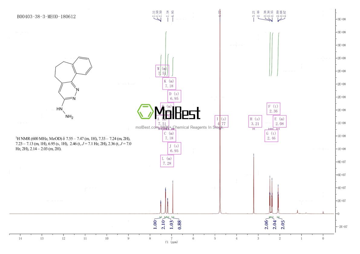 Physical sample testing spectrum (NMR) of 802598-74-9