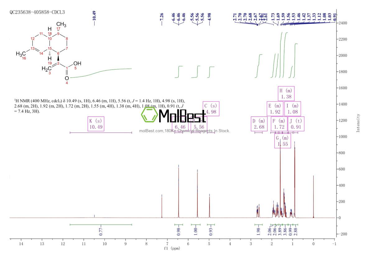 Physical sample testing spectrum (NMR) of 80286-58-4