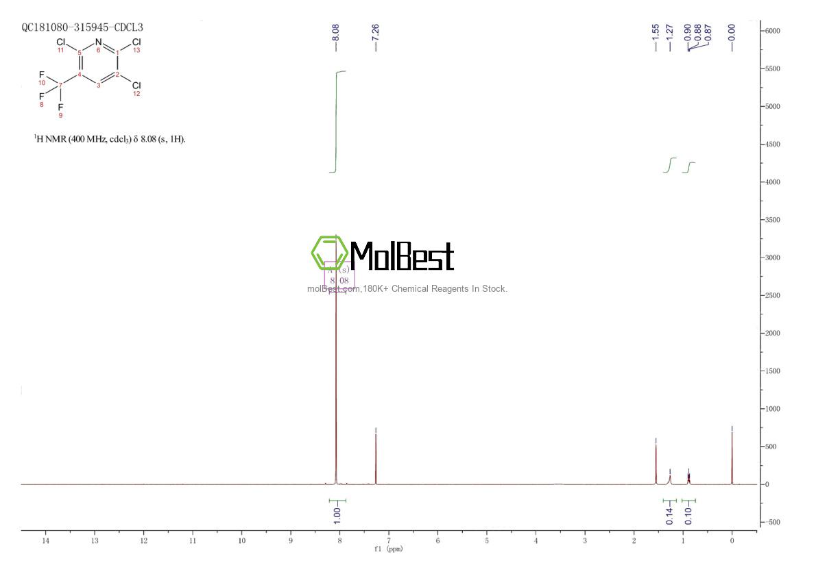 Physical sample testing spectrum (NMR) of 80289-91-4