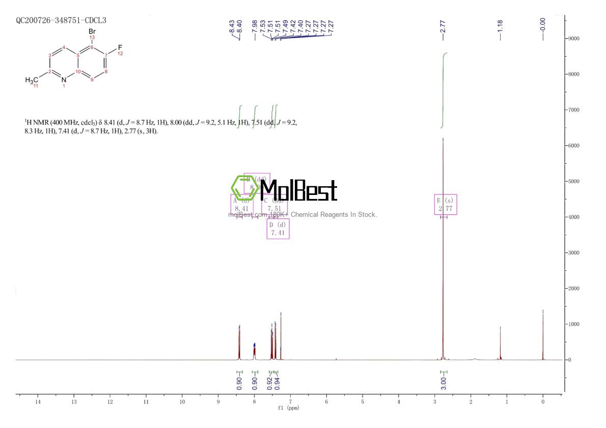 Physical sample testing spectrum (NMR) of 80290-18-2