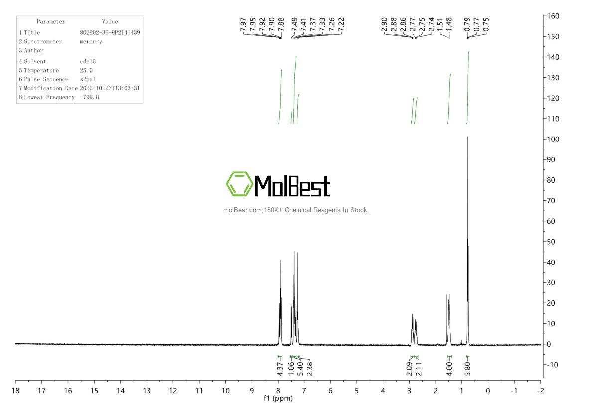 Physical sample testing spectrum (NMR) of 802902-36-9