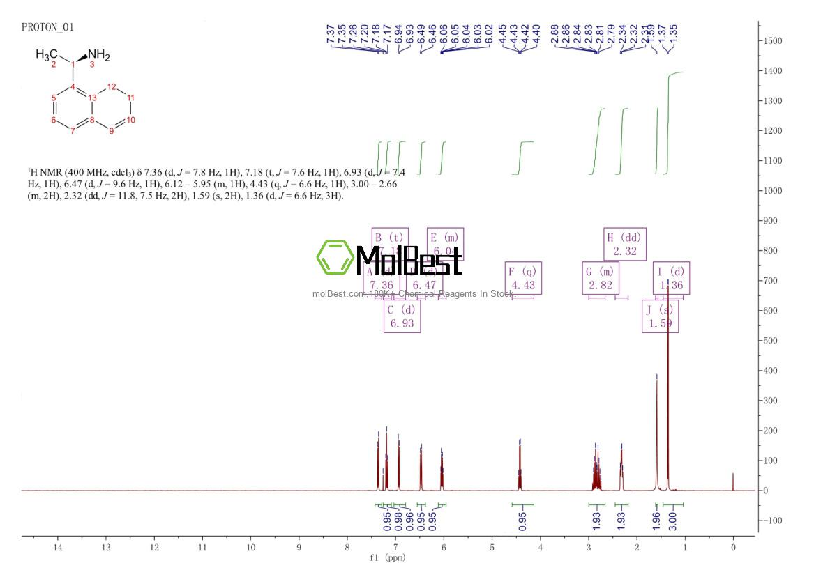 Physical sample testing spectrum (NMR) of 802918-45-2