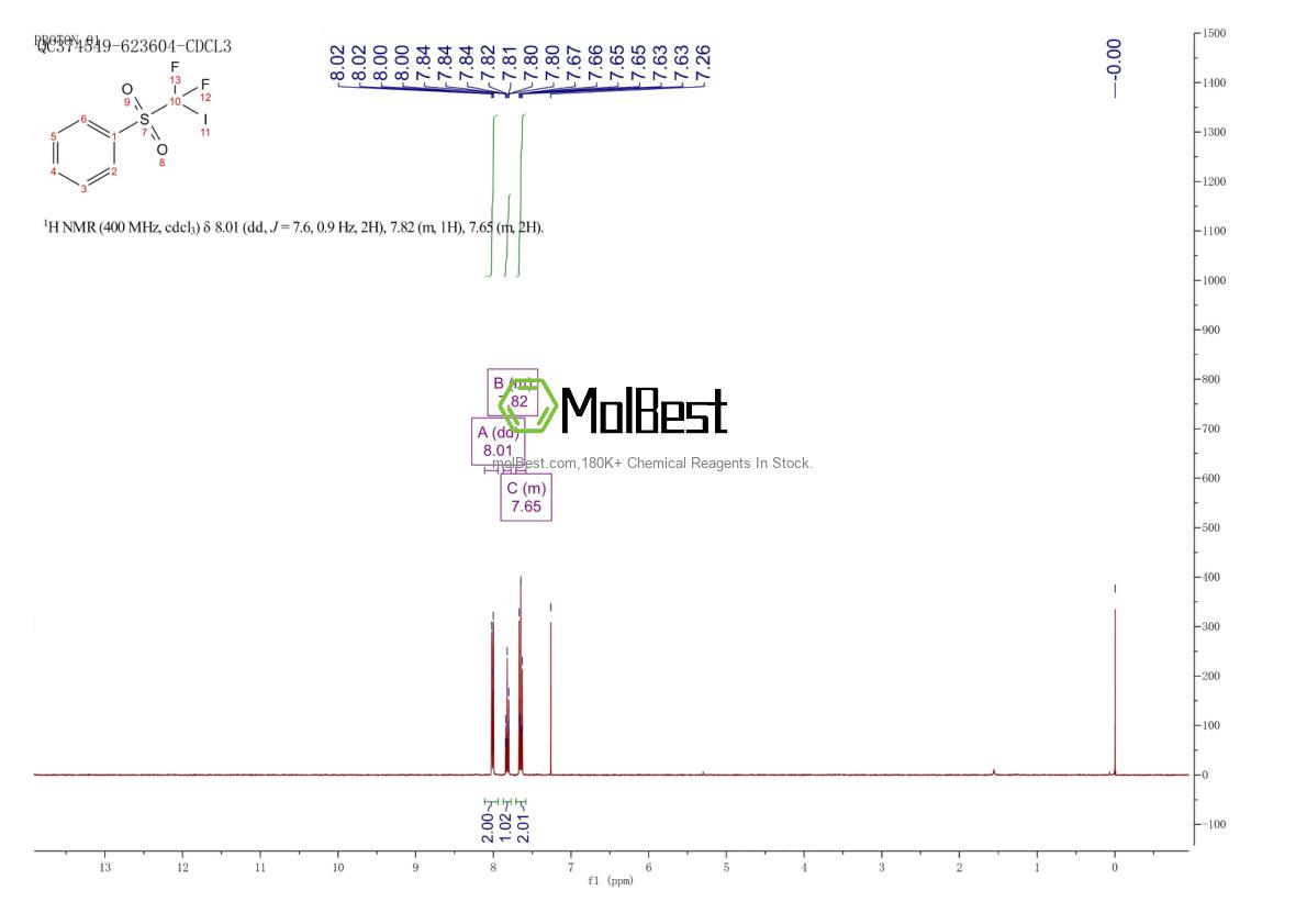 Physical sample testing spectrum (NMR) of 802919-90-0