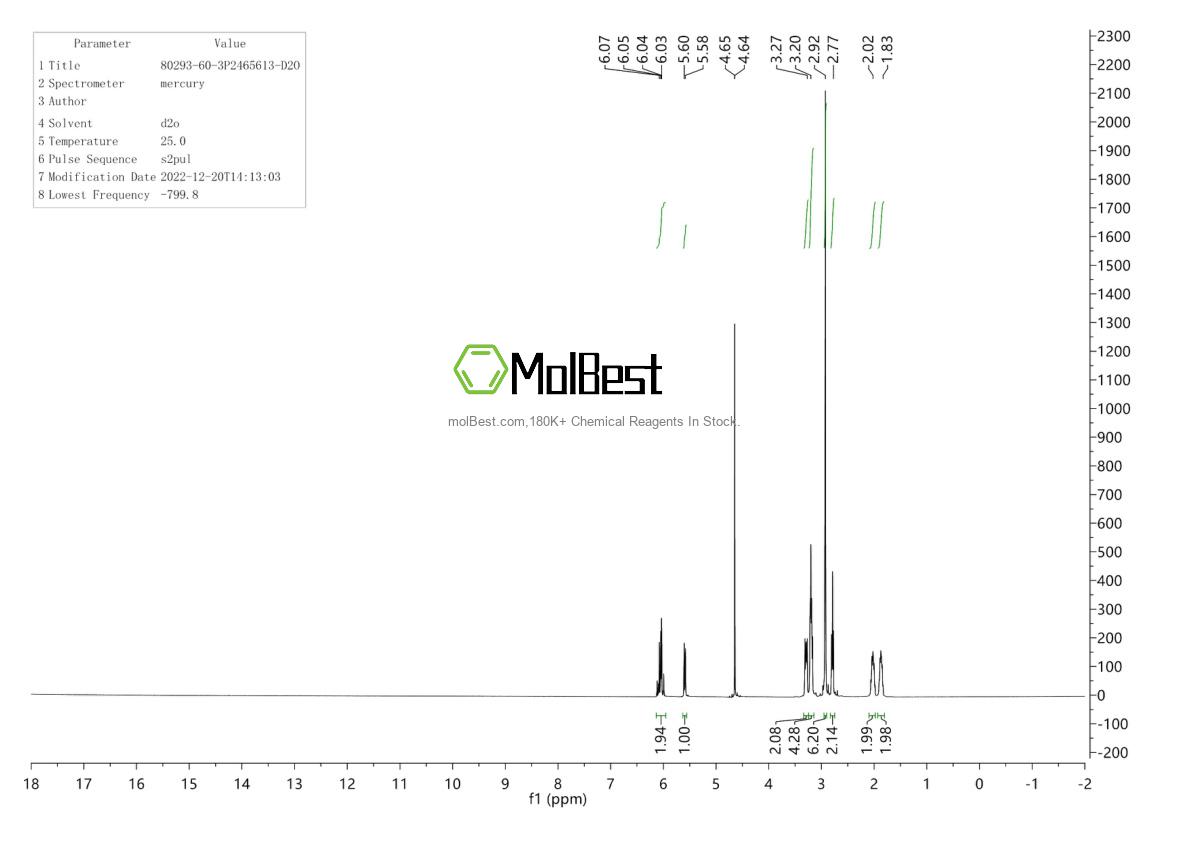 Physical sample testing spectrum (NMR) of 80293-60-3