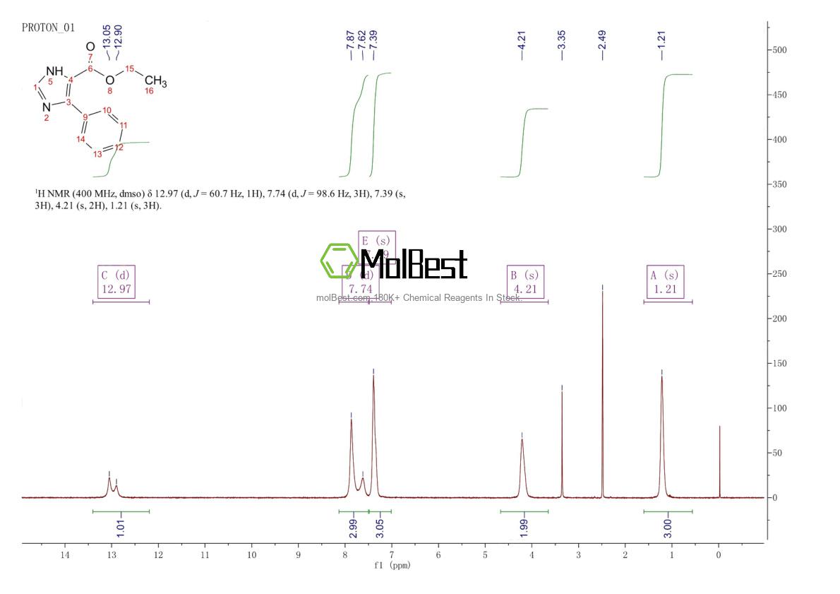 Physical sample testing spectrum (NMR) of 80304-39-8