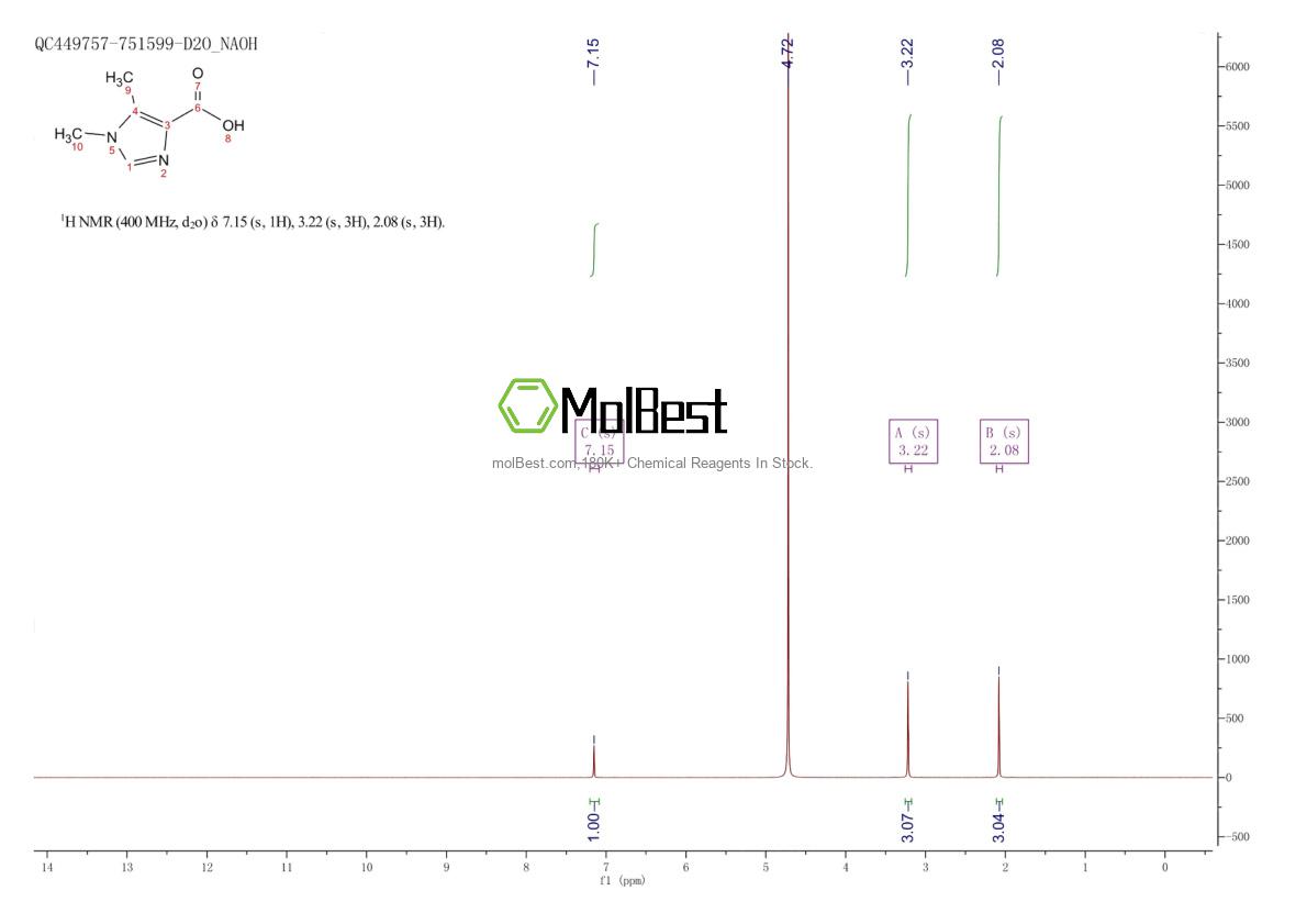 Physical sample testing spectrum (NMR) of 80304-42-3
