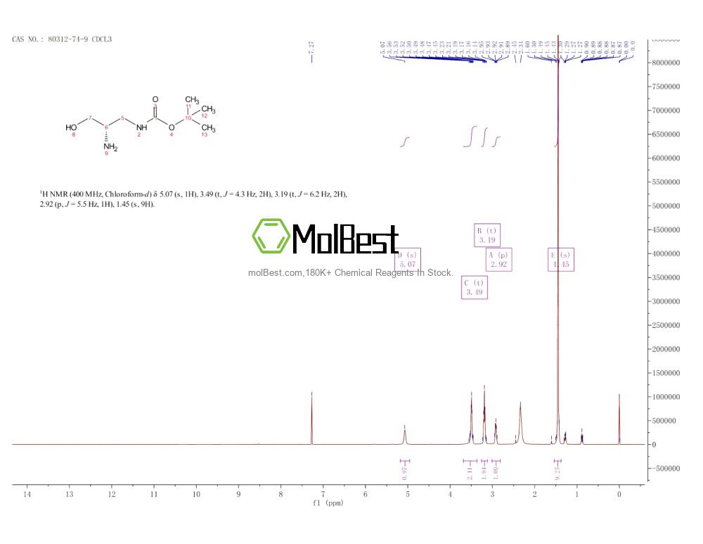 Physical sample testing spectrum (NMR) of 80312-74-9