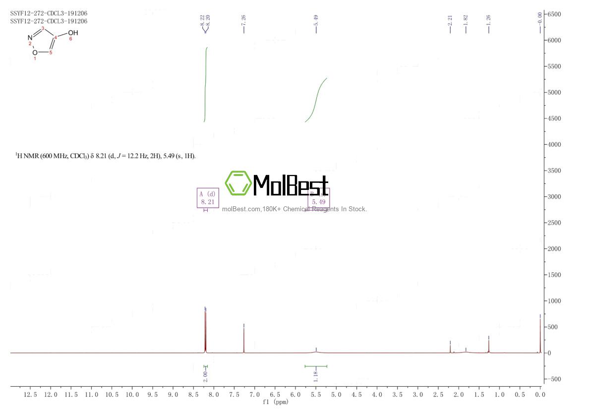Physical sample testing spectrum (NMR) of 80348-66-9
