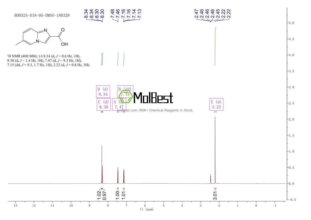 Physical sample testing spectrum (NMR) of 80353-93-1