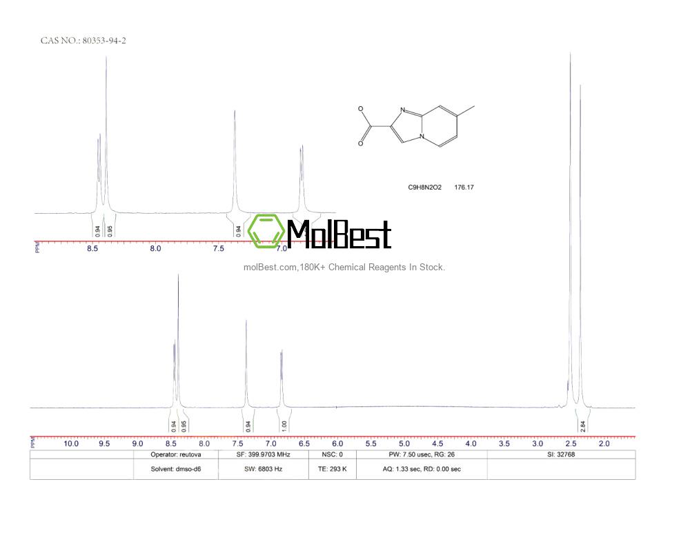 Physical sample testing spectrum (NMR) of 80353-94-2