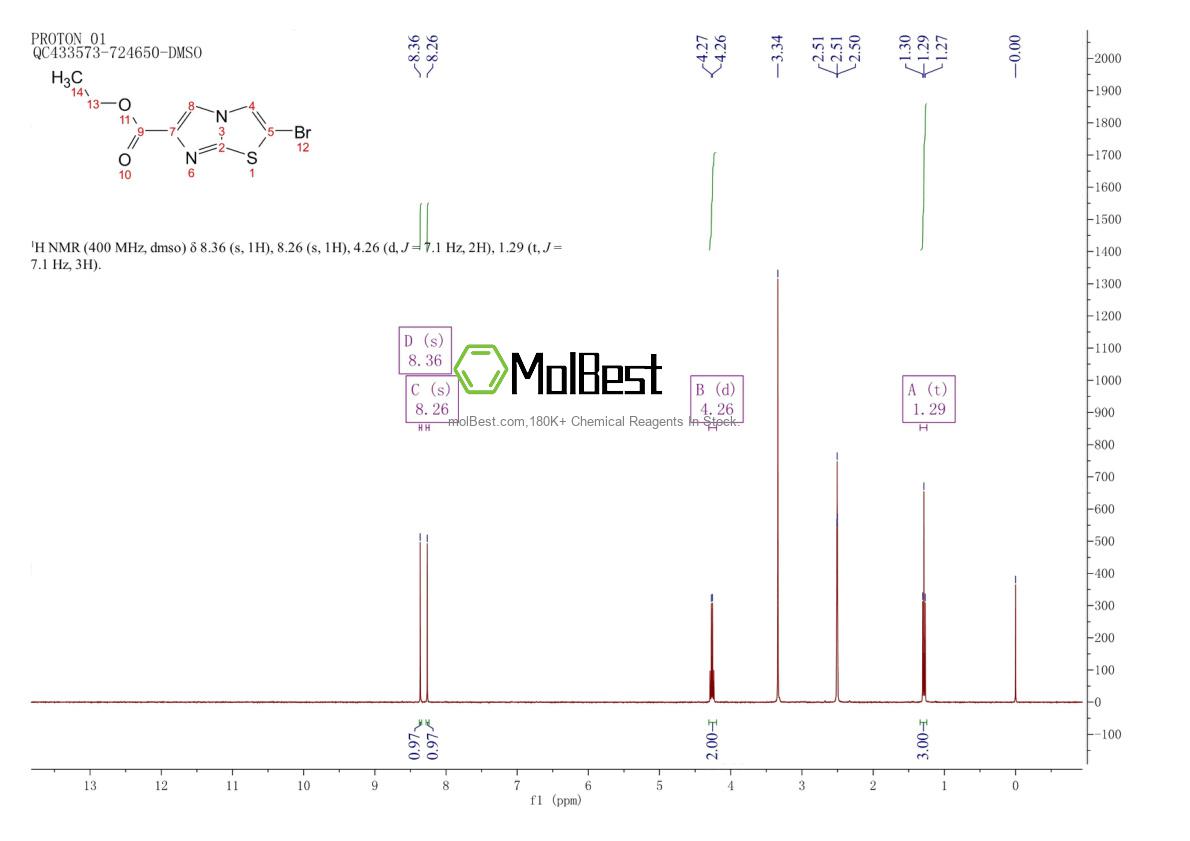 Physical sample testing spectrum (NMR) of 80353-98-6