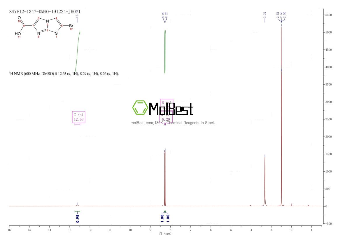 Physical sample testing spectrum (NMR) of 80354-00-3