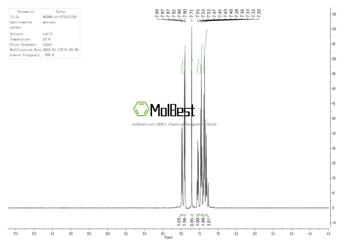 Physical sample testing spectrum (NMR) of 80360-14-1