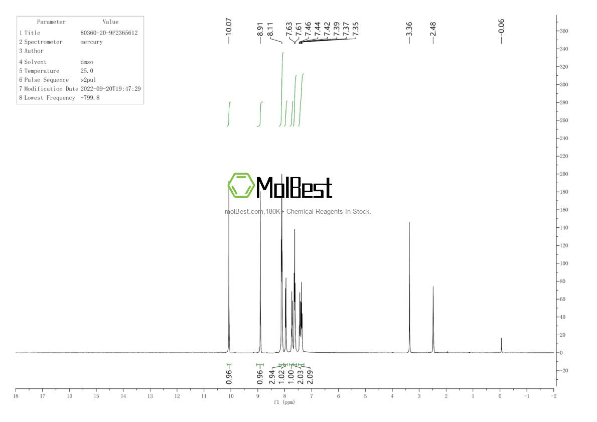 Physical sample testing spectrum (NMR) of 80360-20-9