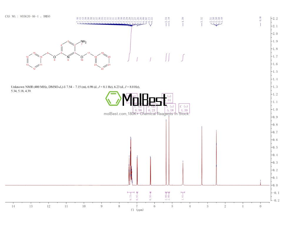 Physical sample testing spectrum (NMR) of 803620-46-4