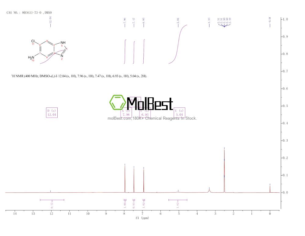 Physical sample testing spectrum (NMR) of 803633-73-0