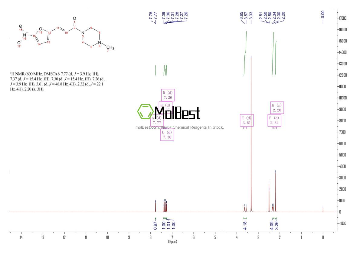 Physical sample testing spectrum (NMR) of 803647-40-7