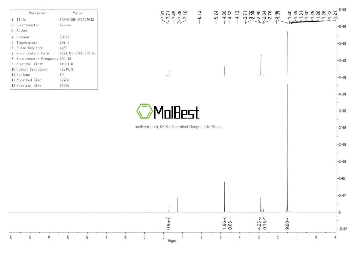 Physical sample testing spectrum (NMR) of 80366-85-4