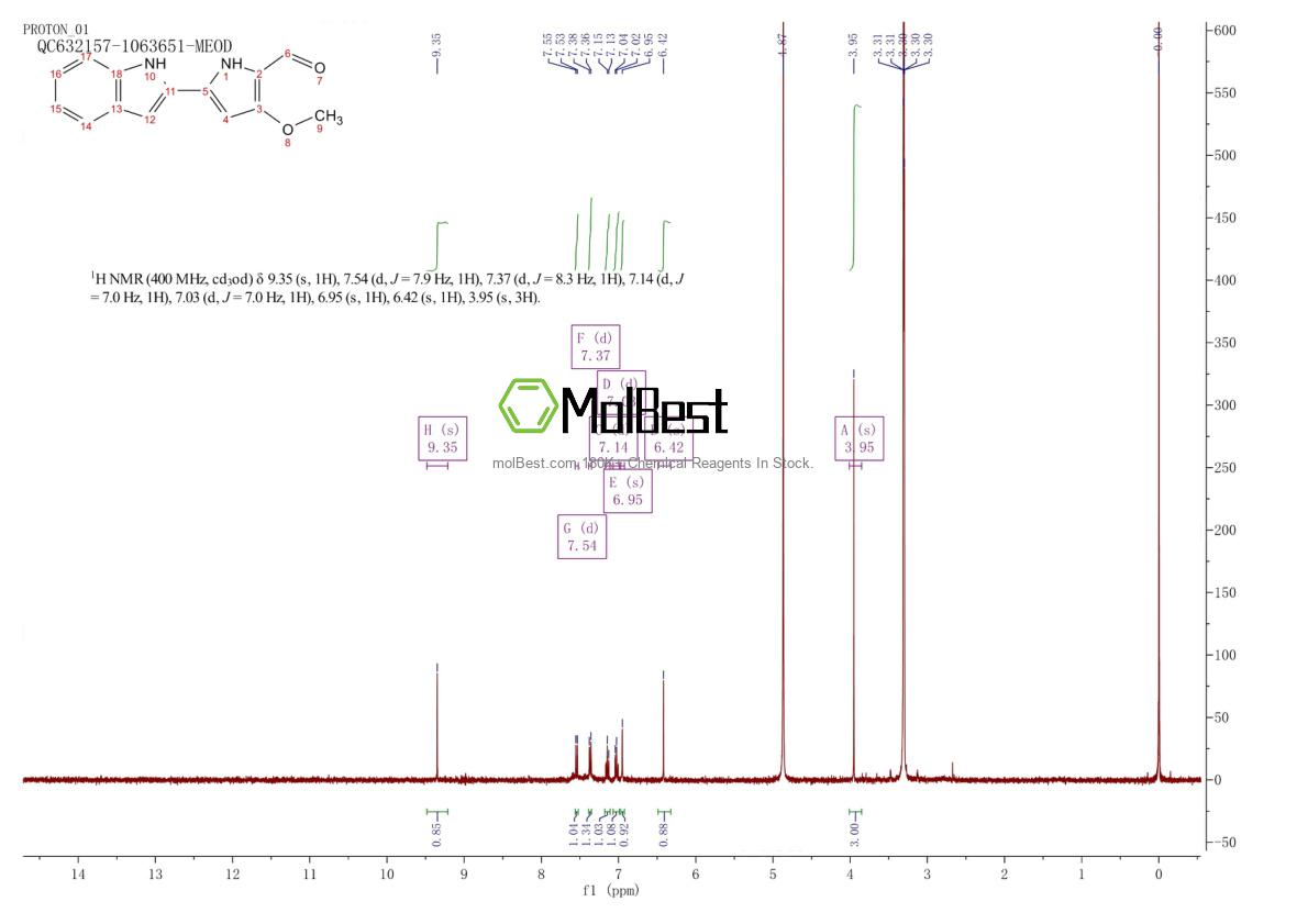 Physical sample testing spectrum (NMR) of 803712-70-1
