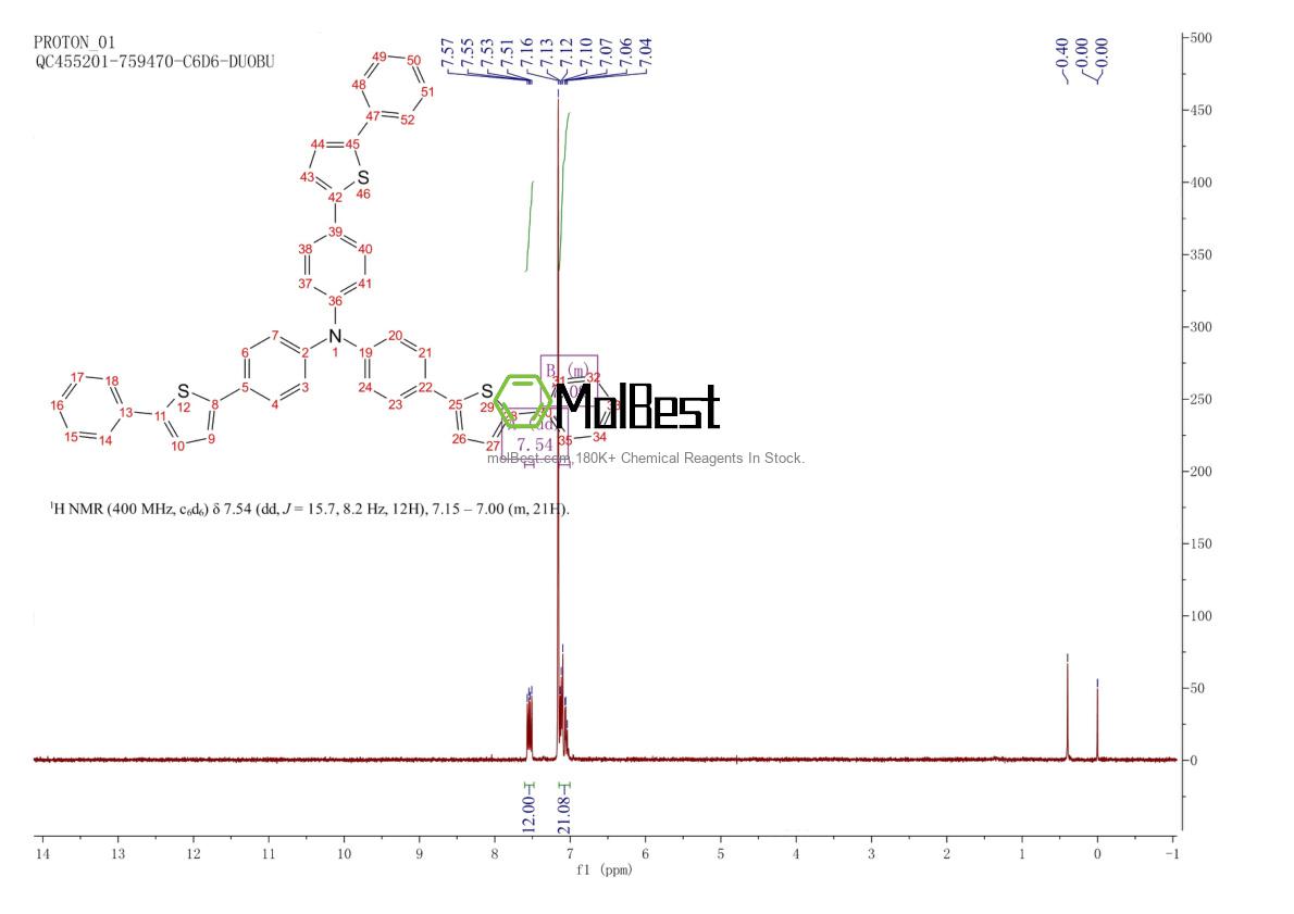 Physical sample testing spectrum (NMR) of 803727-09-5
