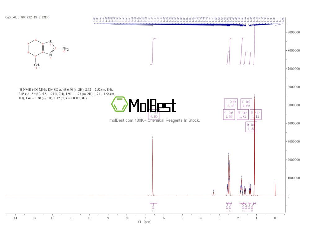 Physical sample testing spectrum (NMR) of 803732-49-2