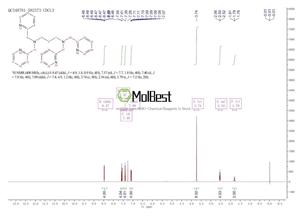 Physical sample testing spectrum (NMR) of 80384-94-7