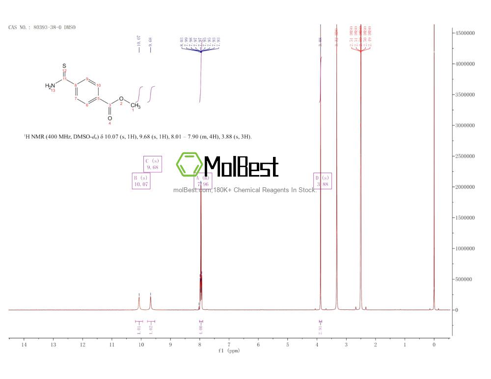 Physical sample testing spectrum (NMR) of 80393-38-0