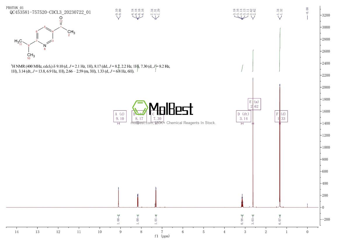 Physical sample testing spectrum (NMR) of 80394-97-4