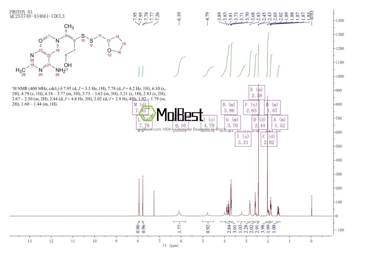 Physical sample testing spectrum (NMR) of 804-30-8