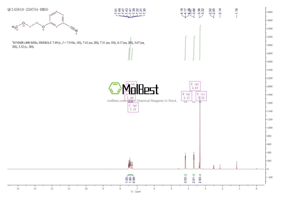 Physical sample testing spectrum (NMR) of 80407-67-6