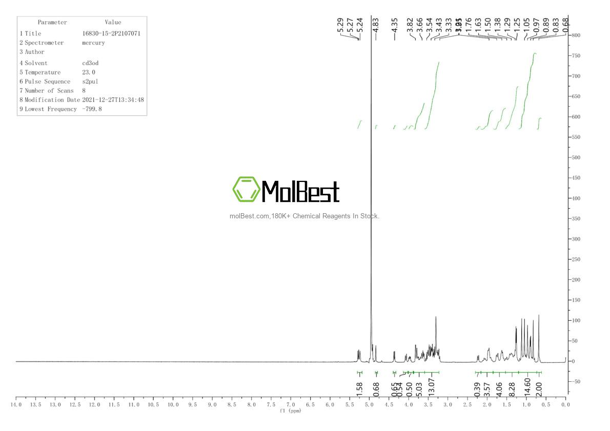 Physical sample testing spectrum (NMR) of 80407-68-7