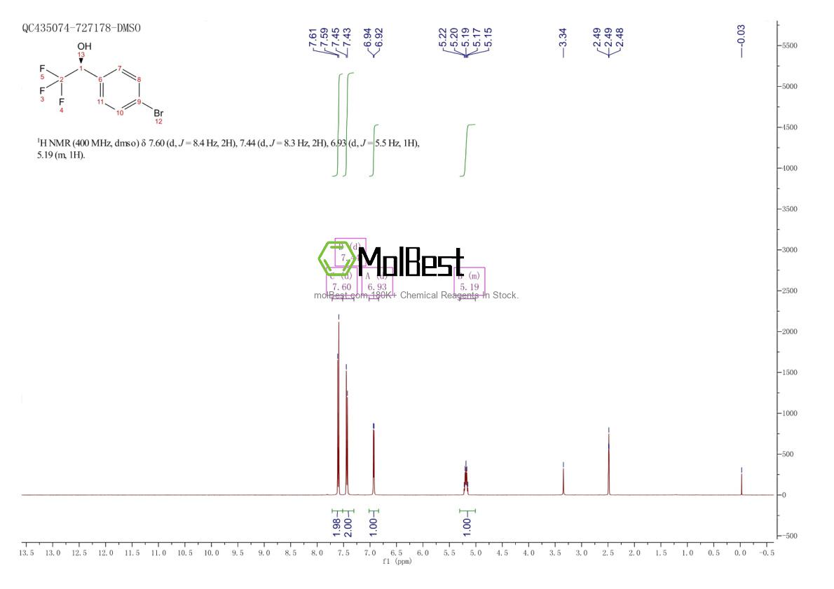 Physical sample testing spectrum (NMR) of 80418-13-9