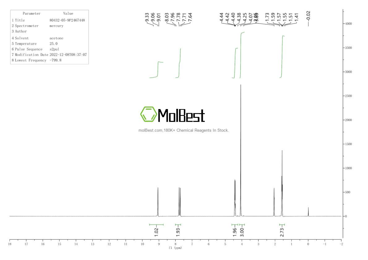 Physical sample testing spectrum (NMR) of 80432-05-9