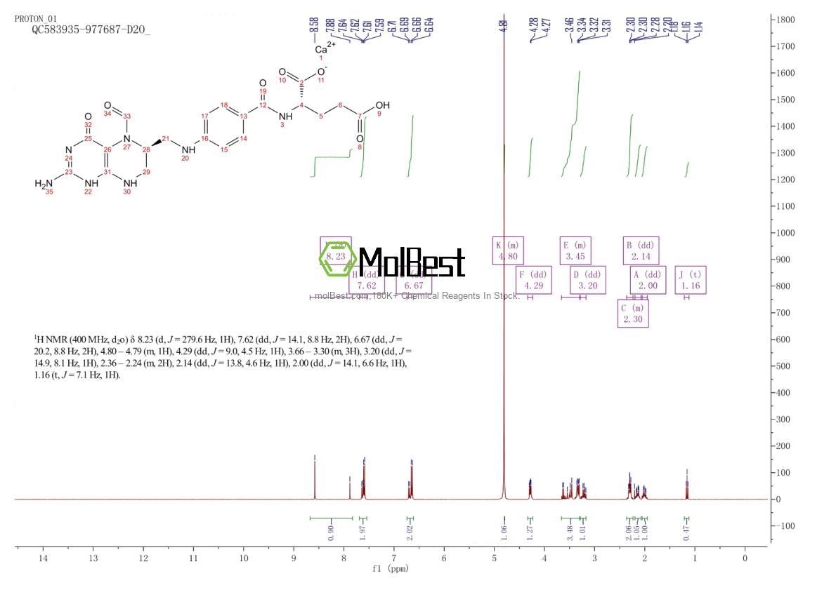 Physical sample testing spectrum (NMR) of 80433-71-2