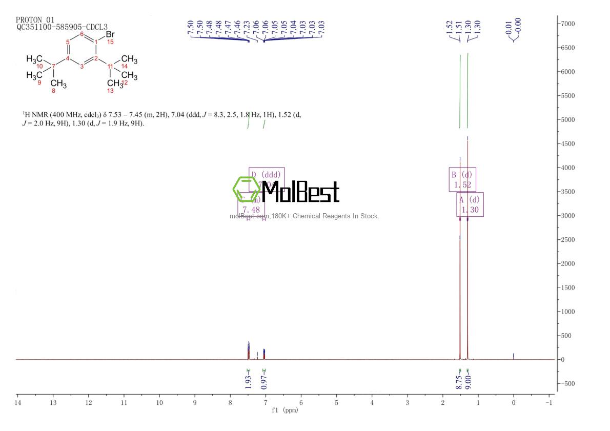 Physical sample testing spectrum (NMR) of 80438-66-0