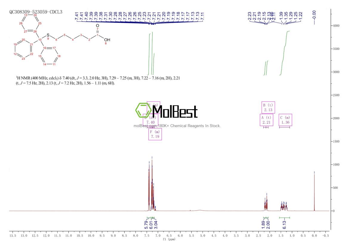 Spektrum pengujian sampel fisik (NMR) 80441-55-0