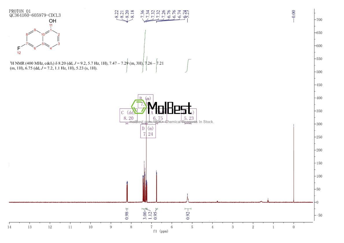 804498-72-4 fiziksel numune test spektrumu (NMR)